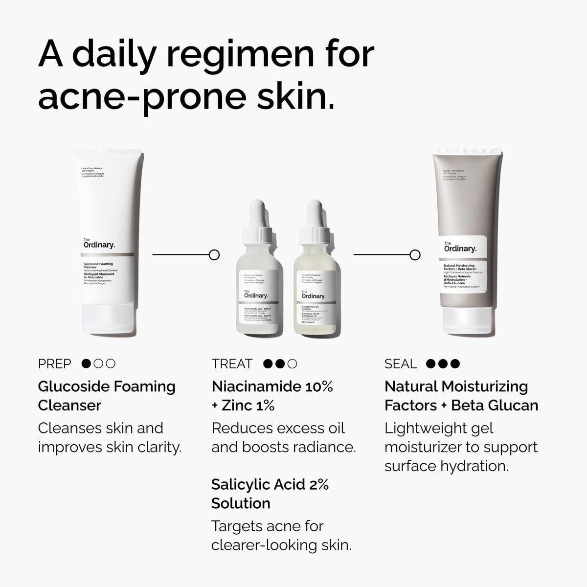 2% Salicylic Acid Solution for Blemish-Prone Skin