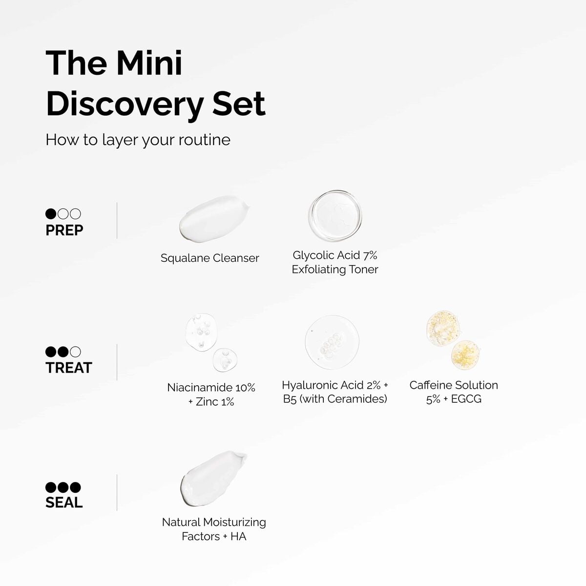 Mini Skincare Discovery Set