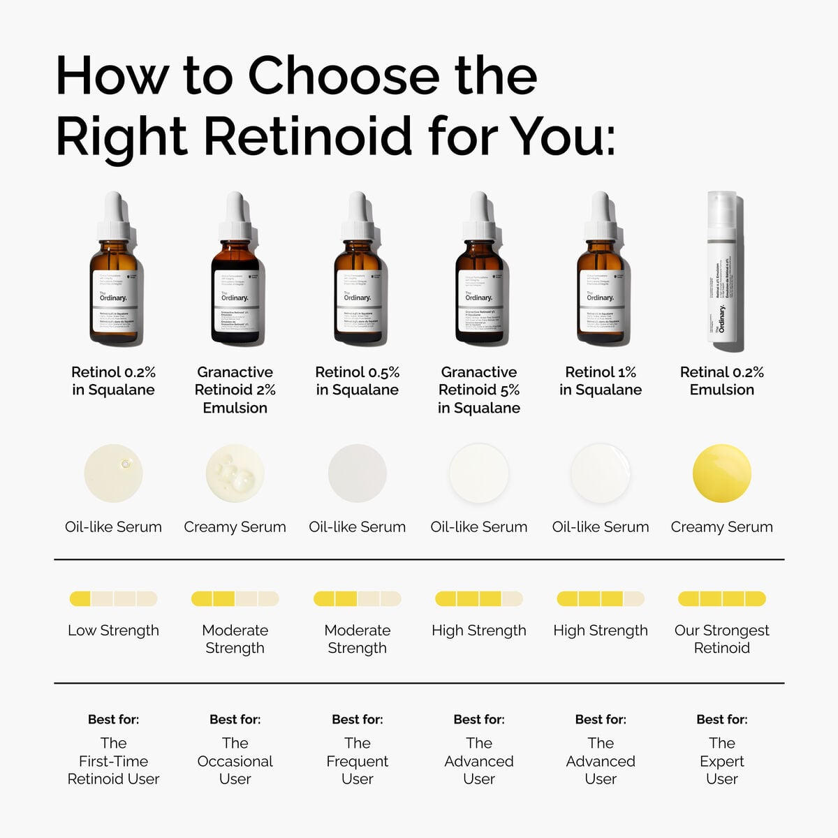 1% Retinol in Squalane High-Strength Serum