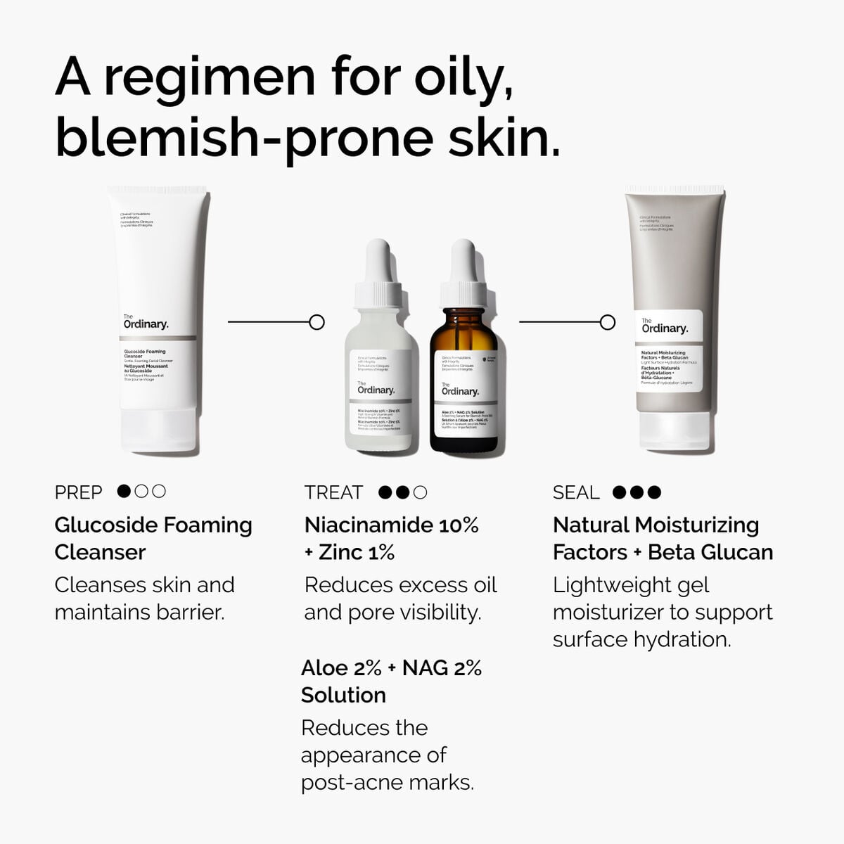 10% Niacinamide + 1% Zinc Clarifying Serum