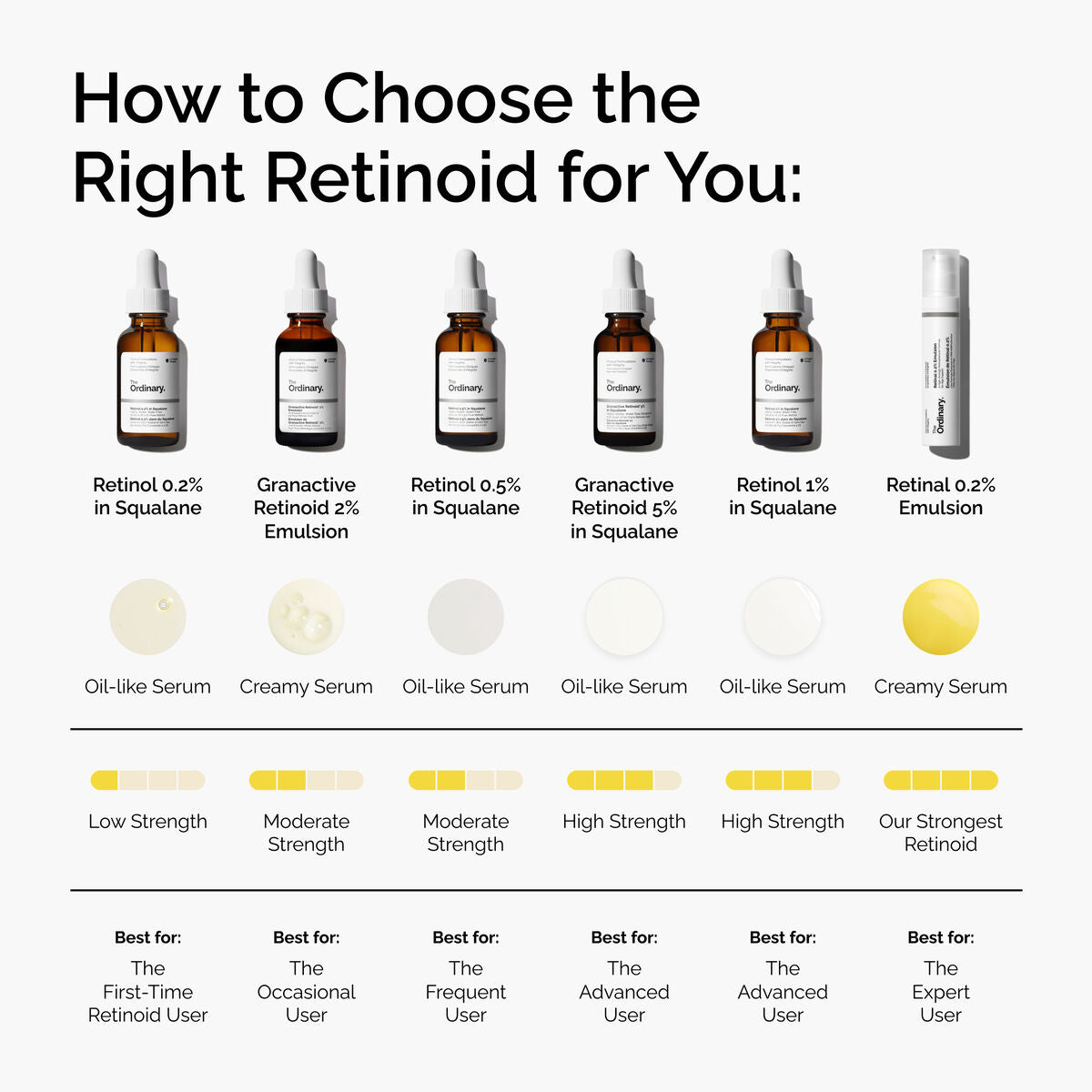 0.5% Retinol in Squalane Moderate Serum