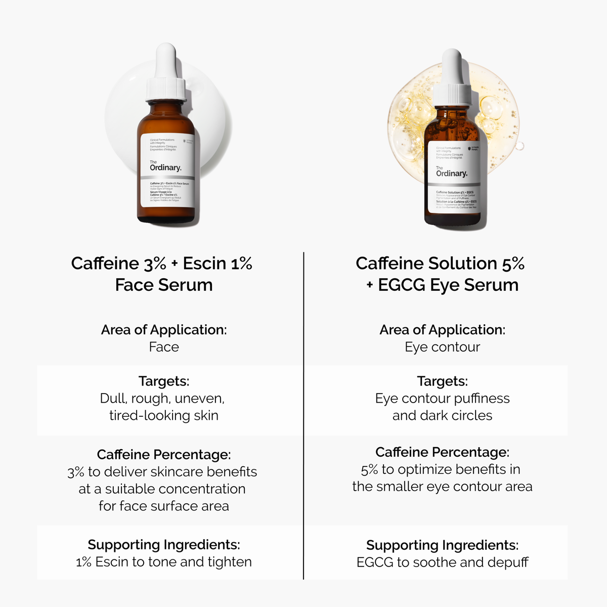Energizing Serum with Caffeine + Escin