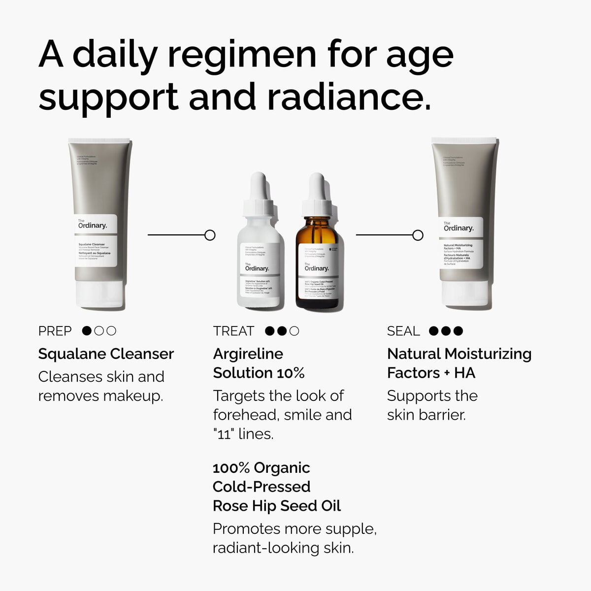 10% Argireline Solution for Fine Lines