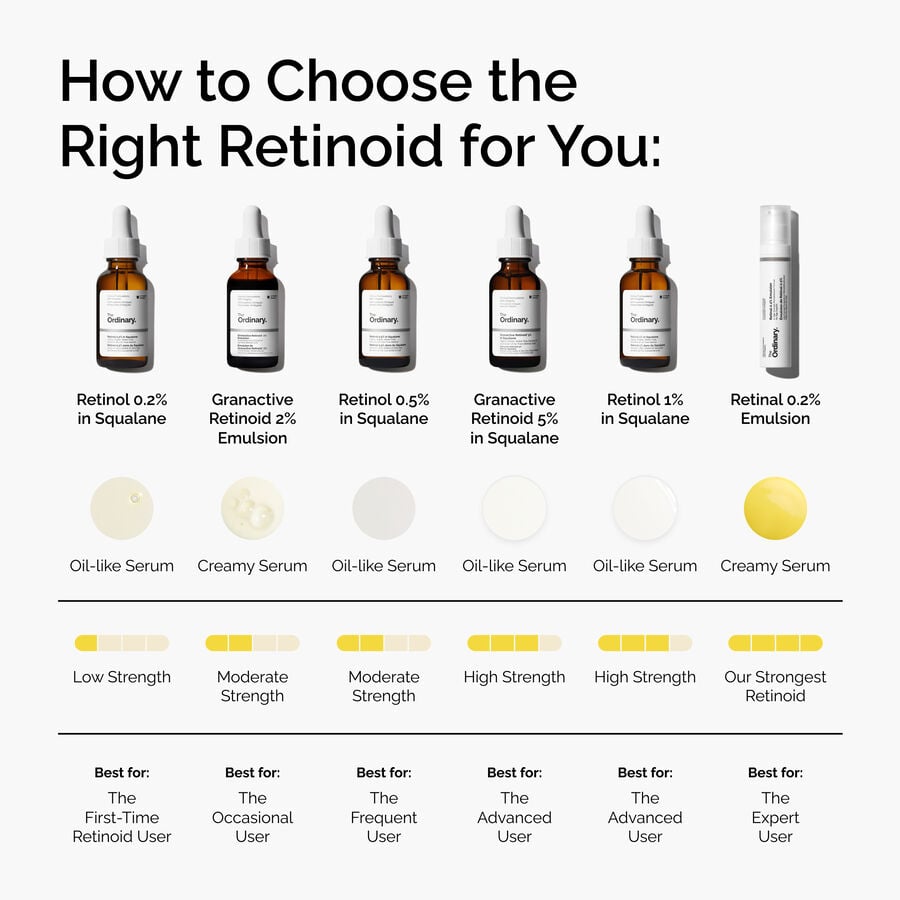 1% Retinol in Squalane High-Strength Serum