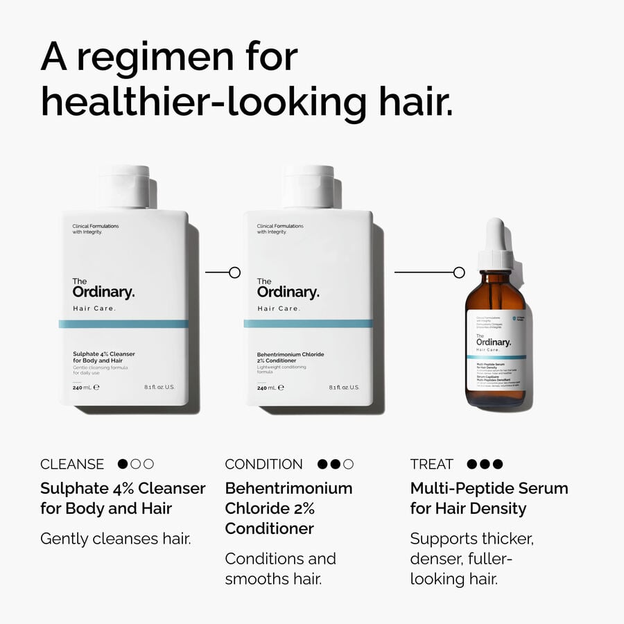 4% Sulphate Cleanser for Hair and Body