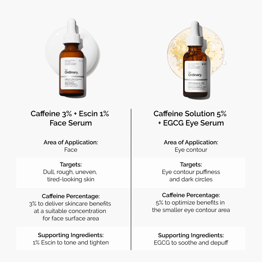 Energizing Serum with Caffeine + Escin