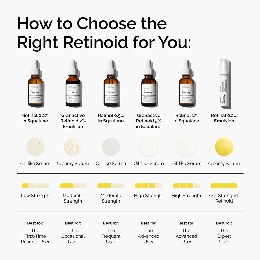 0.2% Retinol in Squalane Mild Serum